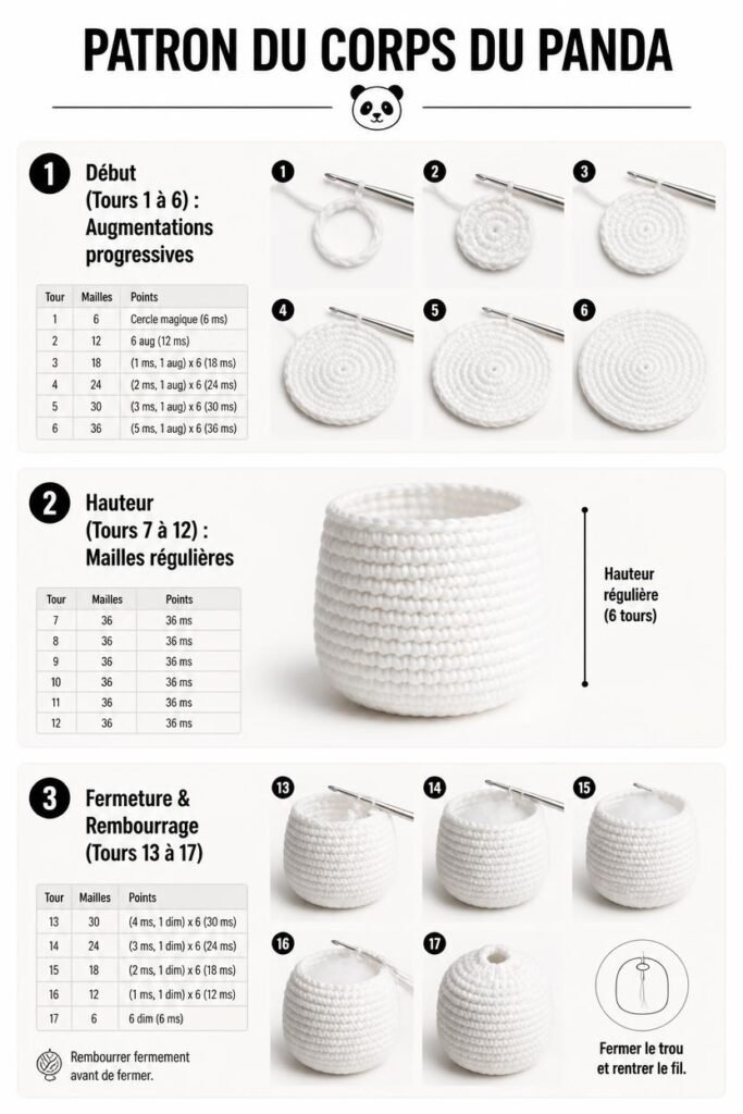 Patron étape par étape pour confectionner le corps et la tête du panda amigurumi au crochet